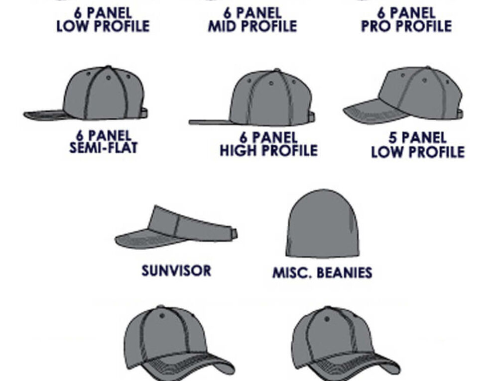 Baseball caps Peak and Back closure types CNCAPS
