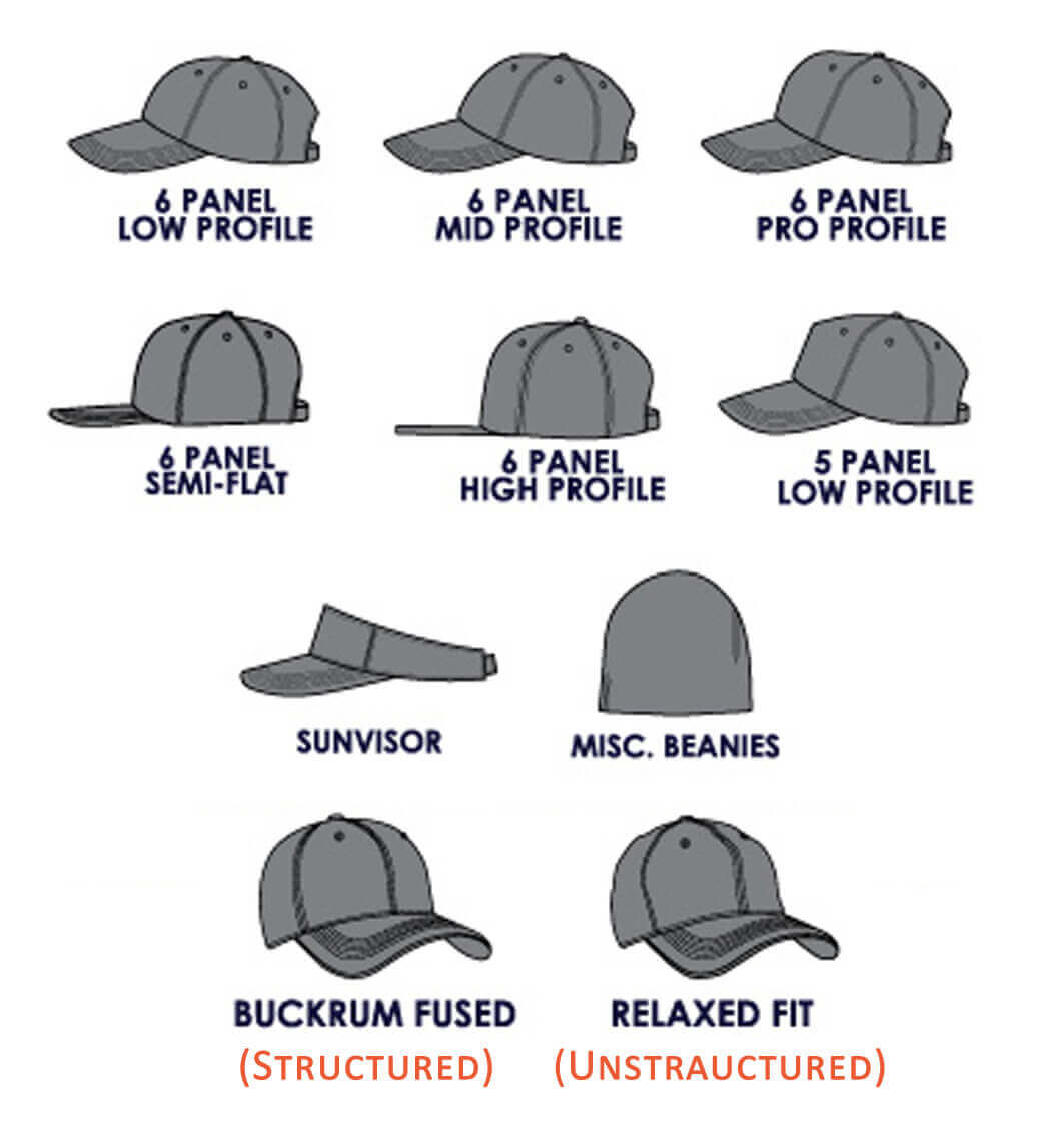 low profile hat vs high profile hat
