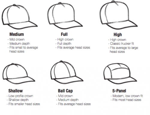 how to measure for a fitted hat