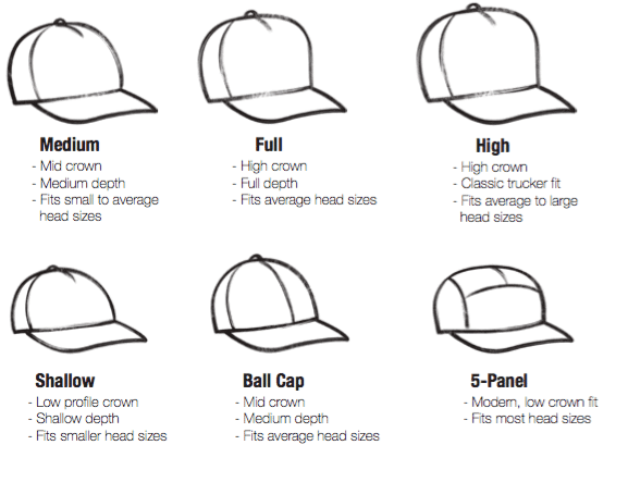 Fedt interferens Vær sød at lade være What are the different types of baseball caps - CNCAPS
