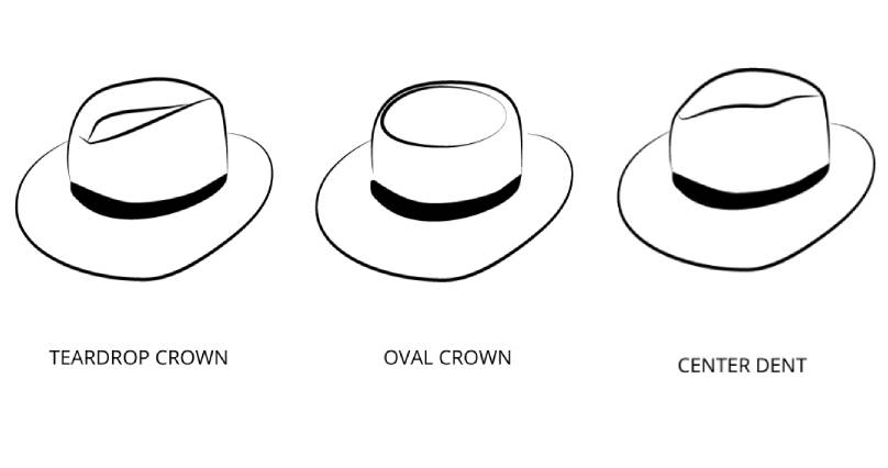 Panama hat crown types