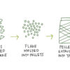 RPET textile process