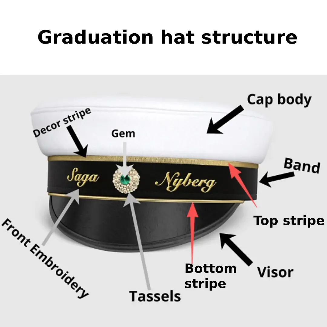 swidish graduation hat structure