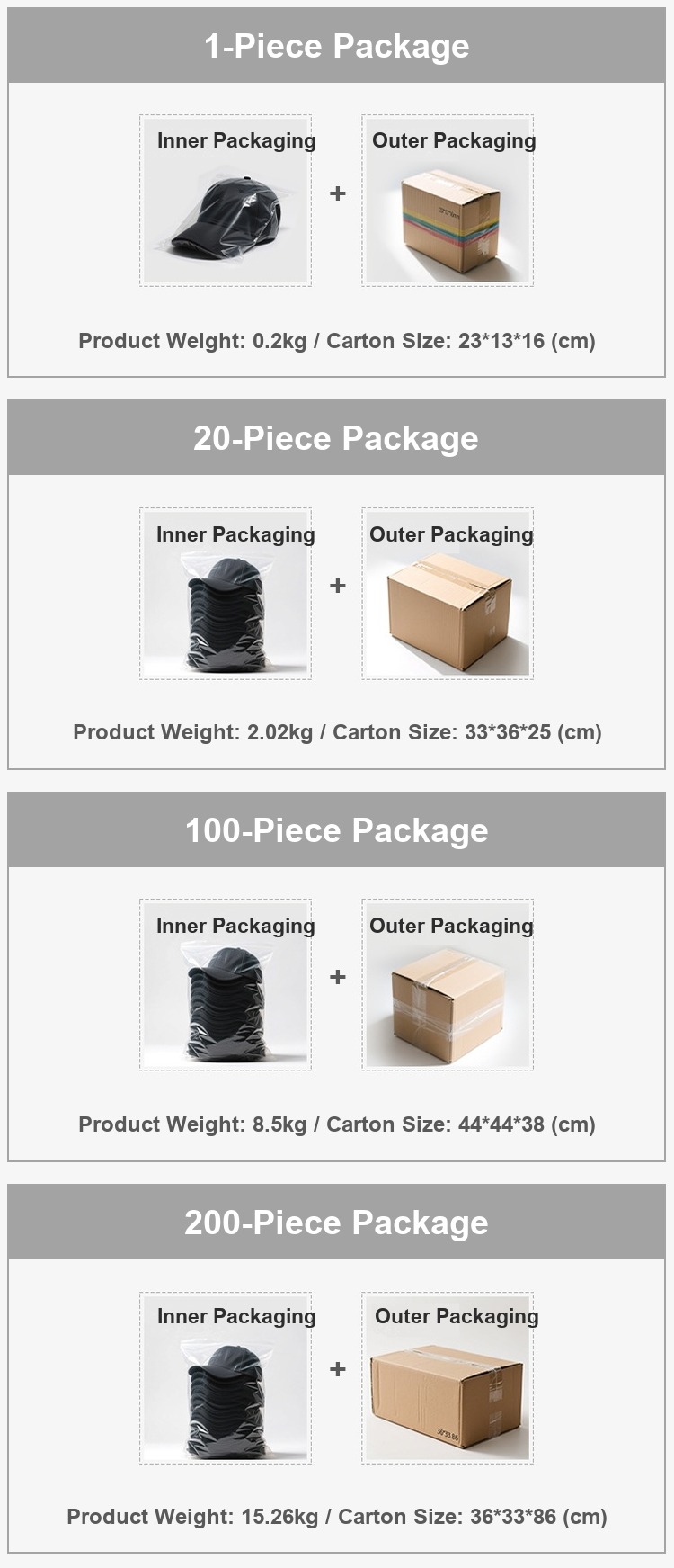 cncaps packaging options 1 piece 20 piece 100 morceau 200 piece packages product weight carton size